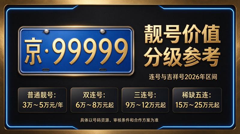 2026年闲置北京京牌照出租三年价格 - 北京小牛京牌服务现场